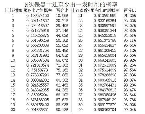 (金币大富翁等级划分)金币大富翁1到30级详细等级表格及数据解析